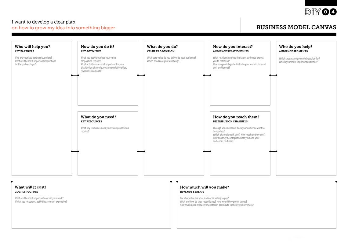 6/ Business Model CanvasI interviewed  @fourweekmba today and we talked about this. Episode will be released on Monday. 1) Key partners2) Key activities3) Key resources4) Value prop5) Channels6) Relationships7) Segments8) Cost structure 9) Sales