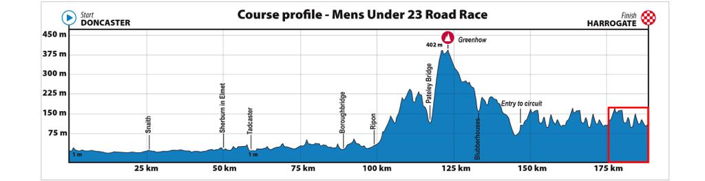 Polla Mundial Ruta Sub23 Masculino - Valida 37/42 EFQADe-XkAAieel?format=jpg&name=medium