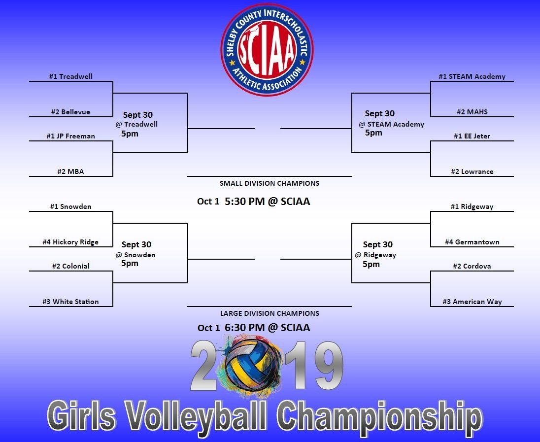 Bracket release!!! 2019 MS Volleyball Tournament happening next Monday, 4 sites, 3 games. Finals on Tuesday at SCIAA, admission is $5.