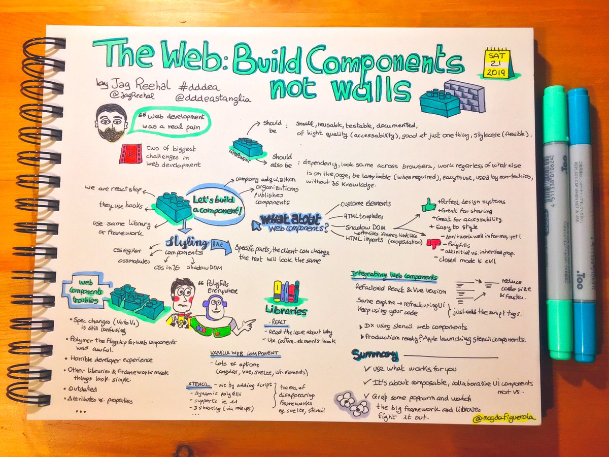 magdafiguerola's tweet photo. The Web: Build Componentes not Walls, by @JagReehal @DDDEastAnglia #dddea https://t.co/7dwjk8I9LS
