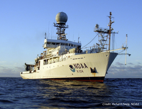 NOAANCEIocngeo's tweet photo. Researchers from NCEI and several international organizations warn of a downside to the ocean’s increased volume of carbon uptake: greater acidification. Read the study in @ScienceMagazine for #DataDiscoveryMonth: https://t.co/mF2AOMiYdk #WeGotTheData https://t.co/3Oq2sV8Upv