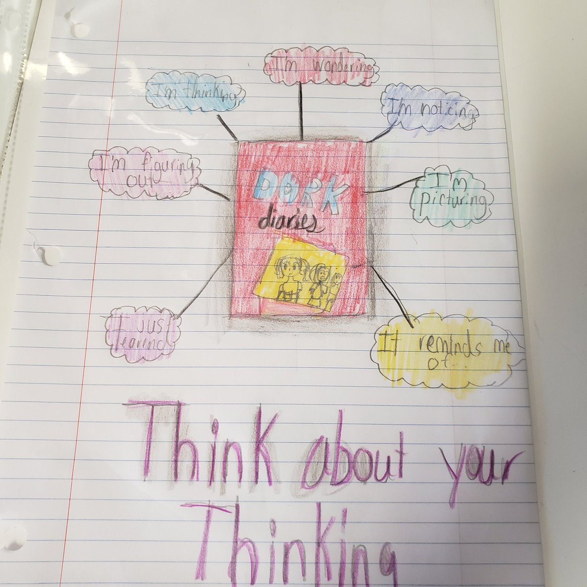 didjod's tweet photo. Student choice in creating a personal reading strategy anchor chart toolbox. #ETlearningignitED @epadjenteach https://t.co/237r1dRVb9
