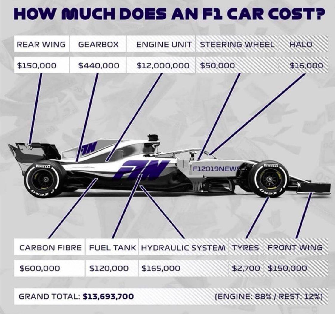 Projectpitlane's tweet image. You could be changing the wheels on this for £30...

Find out more here!

maxvelocity.events/project-pitlan…