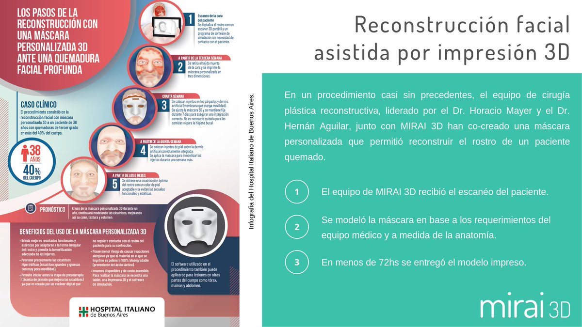 MIRAI Surgical | Simulation & Training Models tweet media