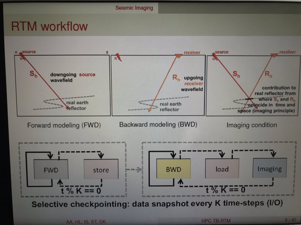 HatemLtaief's tweet photo. Leveraging the RTM performance with asynchronous, out-of-core, tasking #StarPU framework. Maximizing compute but also IO resources’ occupancy on #NVIDIA #GPU-based #Summit and #Tsubame. #HPC #cluster2019 @amani_hpc @issam_said @Inria_Bordeaux @KAUST_ECRC @geomark @ProfMatsuoka https://t.co/Z69HYKD8VM