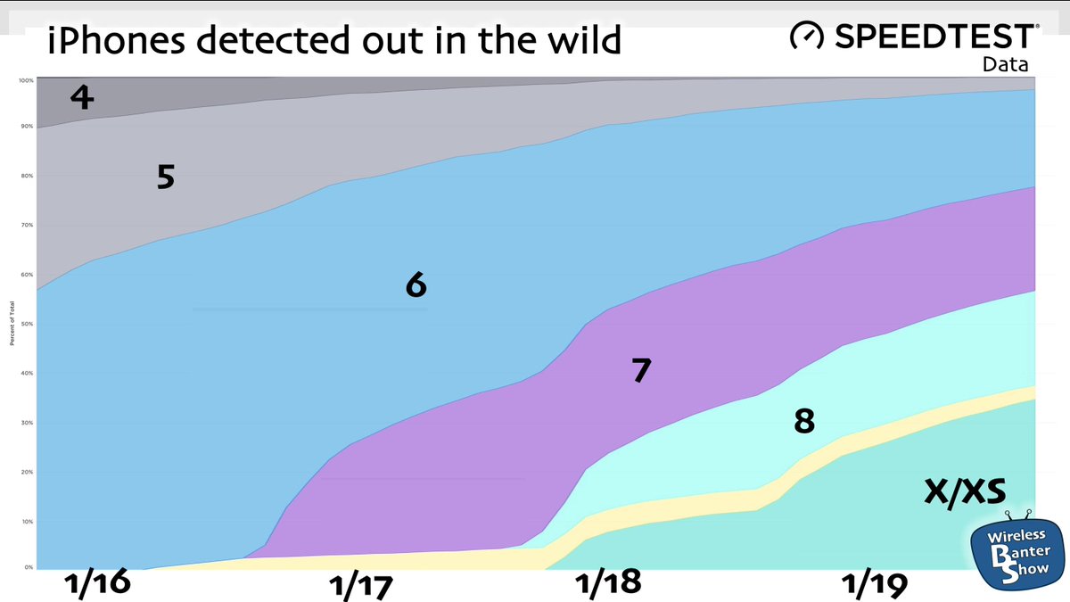 The Wireless Banter Show with Joel, Jerry & Jussi tweet media