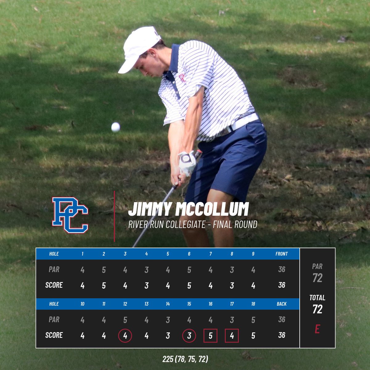McCollum Equals Collegiate Best in Final Round at River Run

Story: bit.ly/2kRTFer

#GoBlueHose