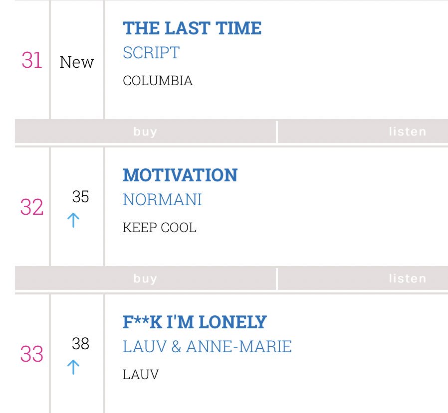 Uk Midweek Chart