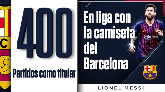 SC_ESPN's tweet photo. #Messi400 en #LaLigaxESPN. https://t.co/vwhHkOQeaR