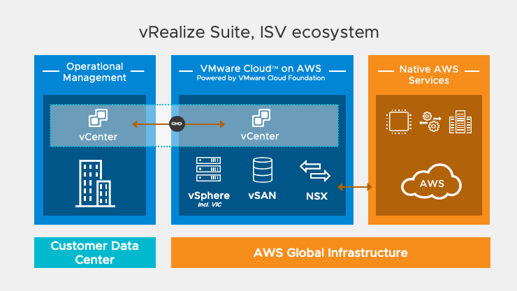 VMwareCommunity's tweet image. Wondering what&apos;s going on with #ProjectDimension? Get updates on how it extends the @VMwareCloud to deliver SDDC infrastructure and hardware as-a-service on-prem during our on demand webcast: bddy.me/2mqZnEC