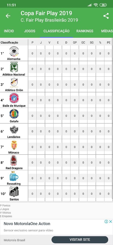 Estamos confirmado em! 🔵⚪️🙅🏾‍♂️ #FamiliaGetafe