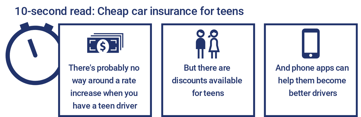Cheap Car Insurance For Teens >> Everquote Everquoteinsure Twitter Cheap Car Insurance For Teens >> Everquote Everquoteinsure Twitter
