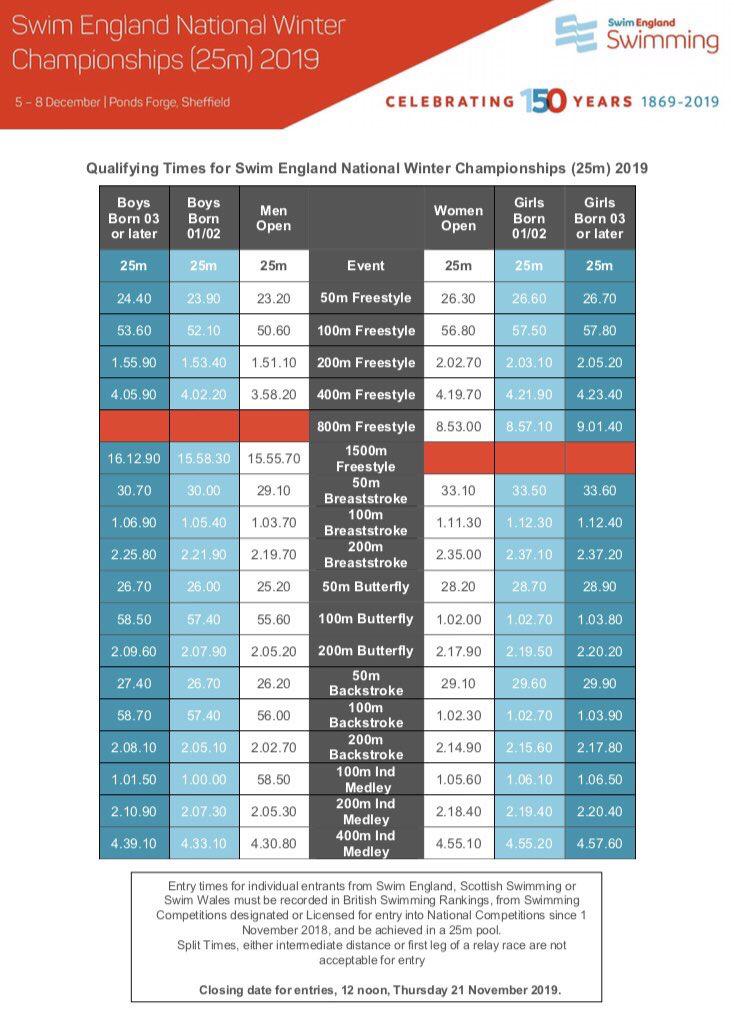 nova centurion on twitter here they are swim england winter national times for anyone searching for them greenarmy fastswimming shortcourse https t co zlx0j8wvid twitter nova centurion on twitter here they are swim england winter national times for anyone searching for them greenarmy fastswimming shortcourse https t co zlx0j8wvid twitter