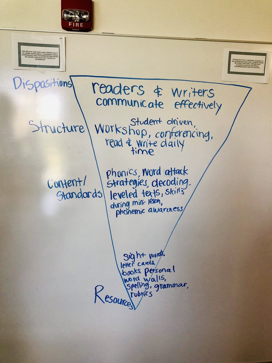 MrsFinnersonSES's tweet photo. I’m feeling the “power” in empowerment right about now! Shout out to @monkul_first for an awesome PD. “YOU research, YOU decide, YOU teach. Don’t let a program take YOU out of the equation.” 👊🏼 👏🏼 @SoutheasternEl1 #SESexplorers https://t.co/MCM6VomAyd