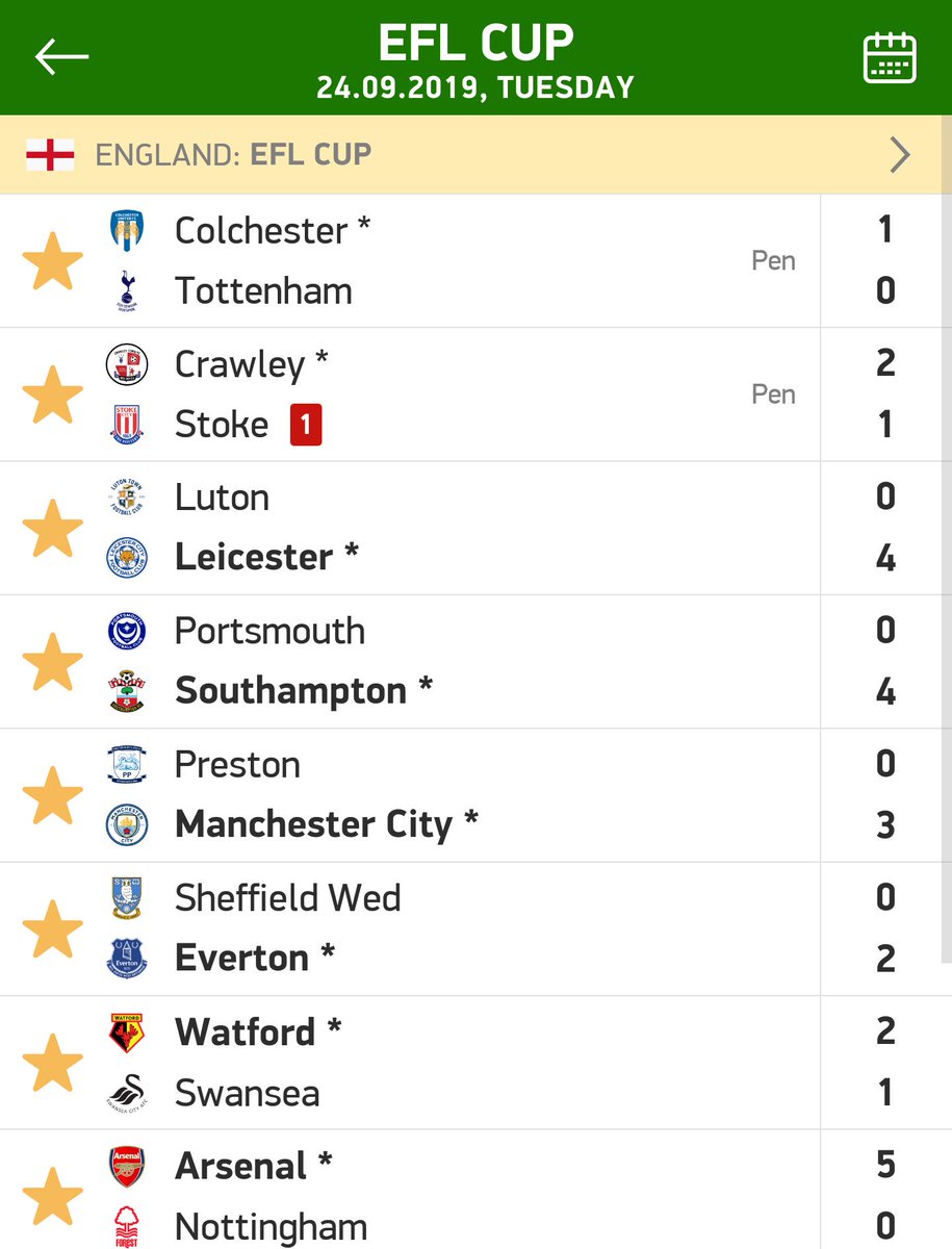 La Liga Results Flashscore La Liga Tabel Fixtures