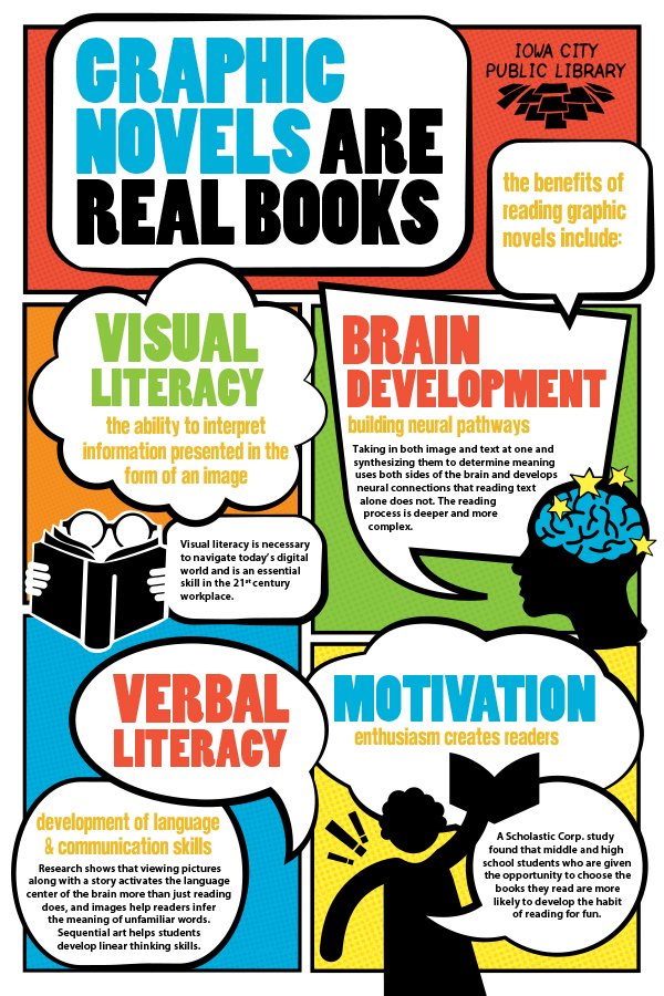 ICPL's tweet photo. We love that graphic novels are increasing in popularity! These great reads have all the same benefits as traditional books, plus a few more like increased visual literacy and using both sides of the brain. The bottom line—graphic novels are real books! #GraphicNovels #GoodBooks https://t.co/M51pyS3K7D