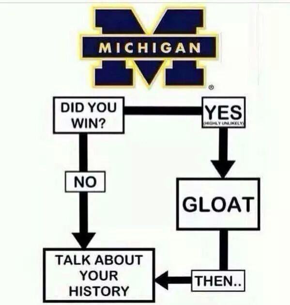 Johnny_Detroit's tweet image. Wow. Michigan goes from -2 to +10.5 vs Ohio State After Wisconsin Blowout! Michigan has been a double-digit underdog at home only three other times (all vs the Buckeyes):
2009 +11 (lost 21-10)
2013 +15.5 (lost 42-41)
2017: +11.5 (lost 31-20)
All GOY Odds: bit.ly/2ljusdl