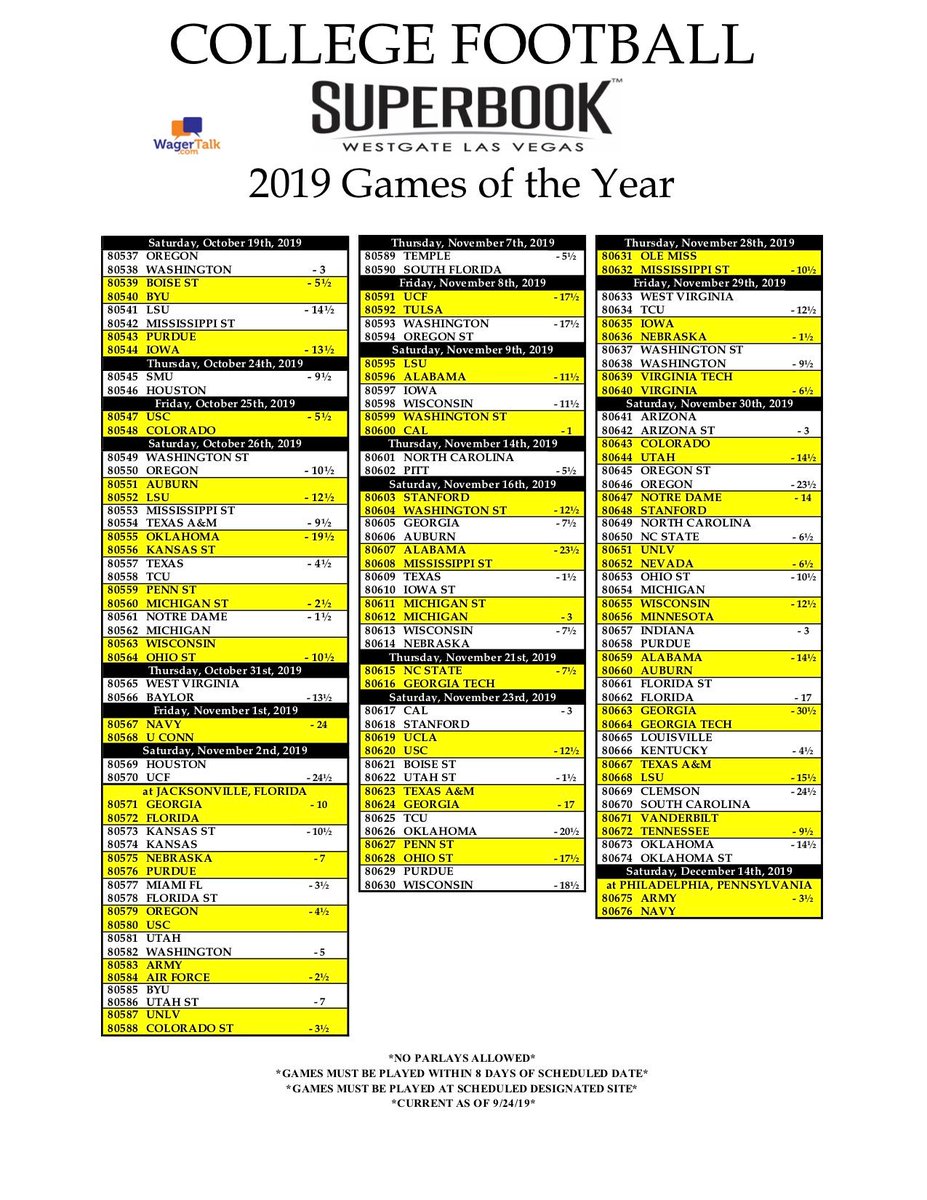 Johnny_Detroit's tweet image. Wow. Michigan goes from -2 to +10.5 vs Ohio State After Wisconsin Blowout! Michigan has been a double-digit underdog at home only three other times (all vs the Buckeyes):
2009 +11 (lost 21-10)
2013 +15.5 (lost 42-41)
2017: +11.5 (lost 31-20)
All GOY Odds: bit.ly/2ljusdl