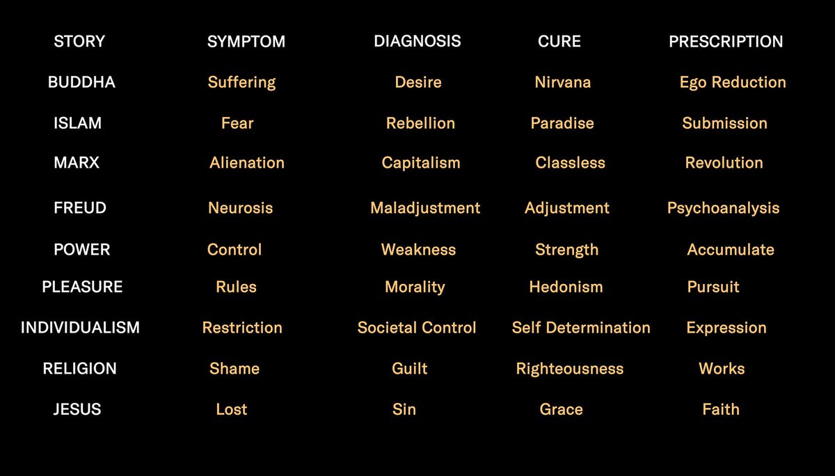 JonTyson's tweet image. Whose gospel?