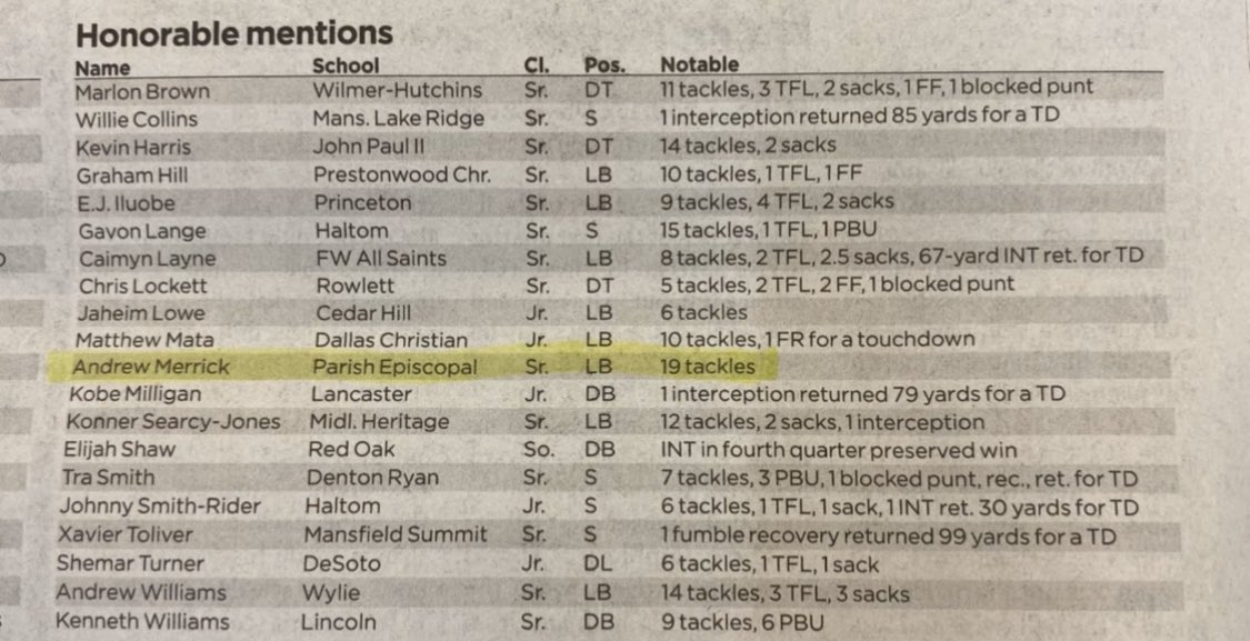 Brett McCabe (@bmccabe_nueva) on Twitter photo Congrats to <a href="/ParishFootball/">Parish Football</a> LB Andrew Merrick on being named <a href="/dallasnews/">Dallas Morning News</a> HS Sports Defensive Player of the Week!!! <a href="/ParishSports/">Parish Athletics</a> <a href="/parishepiscopal/">Parish Episcopal</a> <a href="/BSublet/">BSUB</a> @CoachGalusha @coachgrubbs22 <a href="/coachnovakov/">Coach Novakov</a> <a href="/CoachAjami/">Ahmad Ajami</a> <a href="/Jwariner/">Jeremy Wariner OLY</a> Congrats to <a href="/ParishFootball/">Parish Football</a> LB Andrew Merrick on being named <a href="/dallasnews/">Dallas Morning News</a> HS Sports Defensive Player of the Week!!! <a href="/ParishSports/">Parish Athletics</a> <a href="/parishepiscopal/">Parish Episcopal</a> <a href="/BSublet/">BSUB</a> @CoachGalusha @coachgrubbs22 <a href="/coachnovakov/">Coach Novakov</a> <a href="/CoachAjami/">Ahmad Ajami</a> <a href="/Jwariner/">Jeremy Wariner OLY</a>