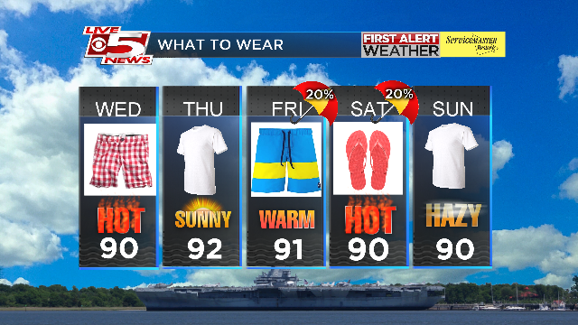 BILLWALSHTV's tweet photo. If anyone knows where Fall went, please let us know. Otherwise... summer temps and summer "What to Wear" forecast continues! Govern yourselves accordingly! @live5news #MissingFall https://t.co/qpaivzP2y1