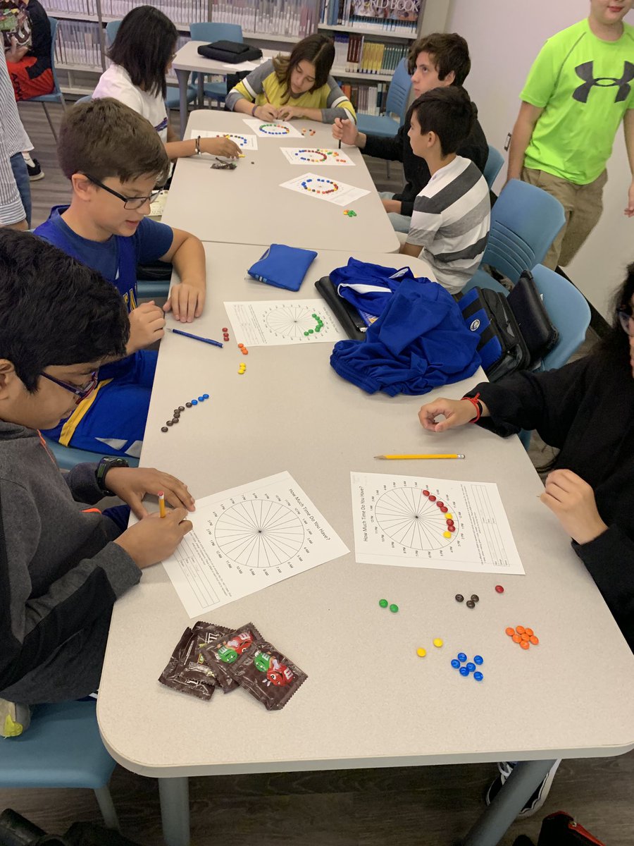 Loved this visual for time management! #SEL #preparingforsciencefair #wearejayhawks #ccsd93 <a href="/alysiajohnsen/">Alysia Johnsen</a>