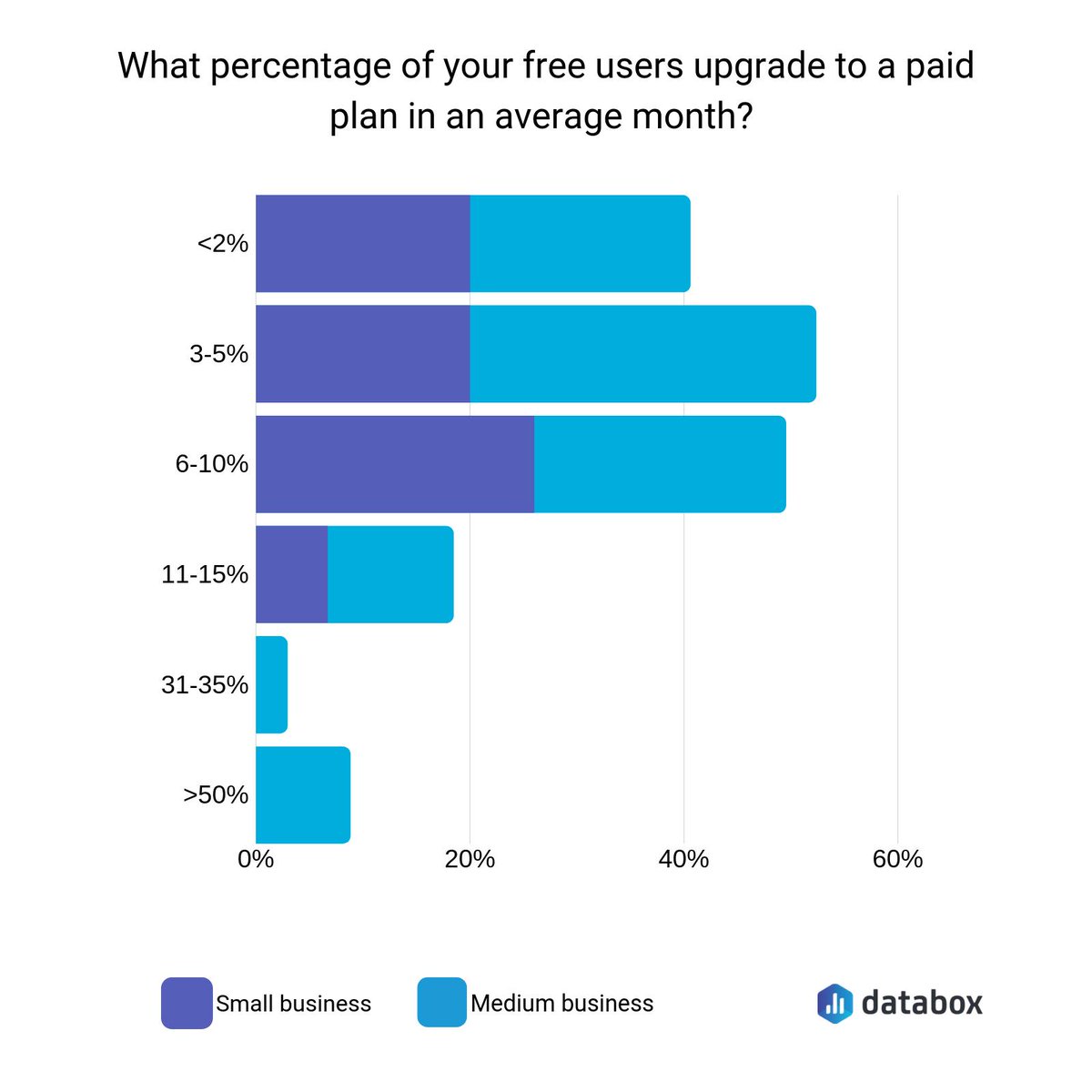 Databox tweet media