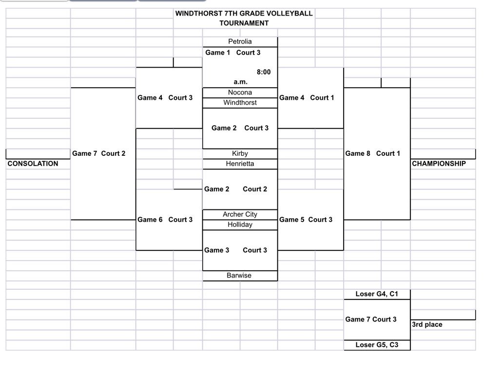 Windthorst ‘A’ Tourney information: