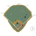 Photo by Pitchers Who Rake (@MLB_PWR)
