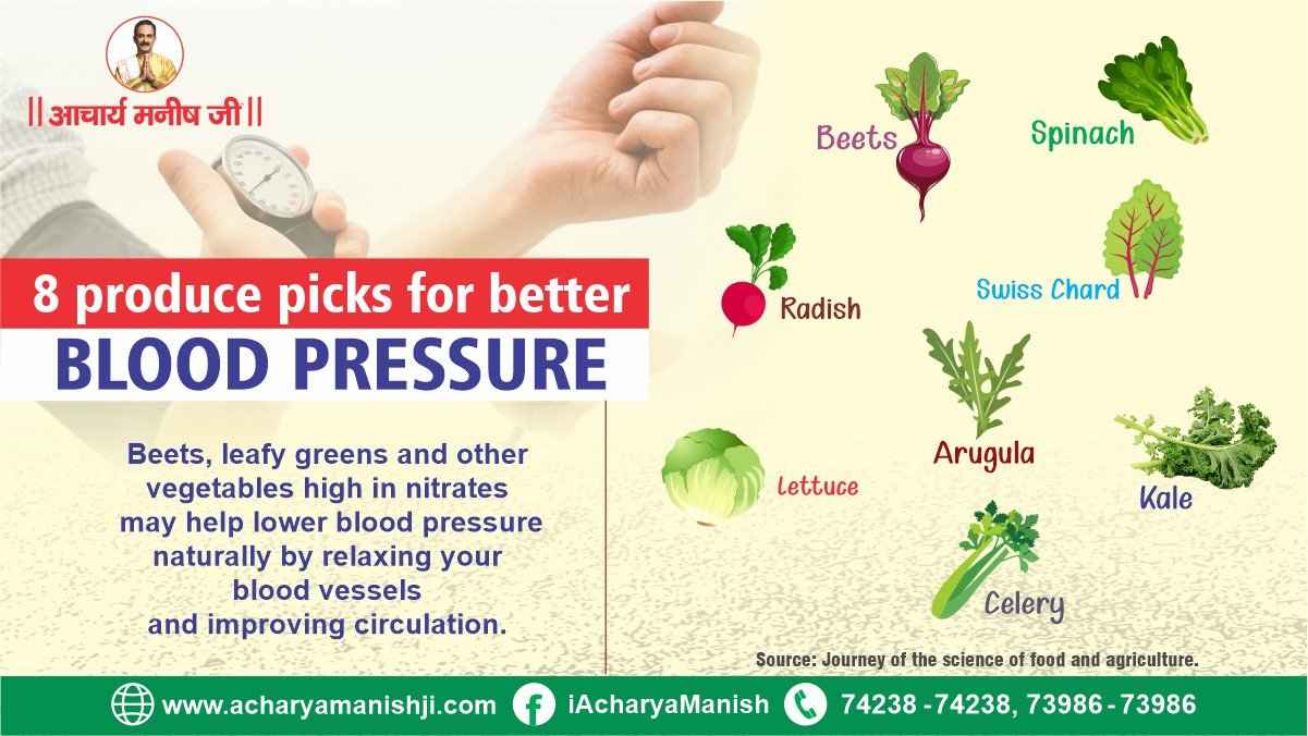 Leaf vegetable blood pressure deals