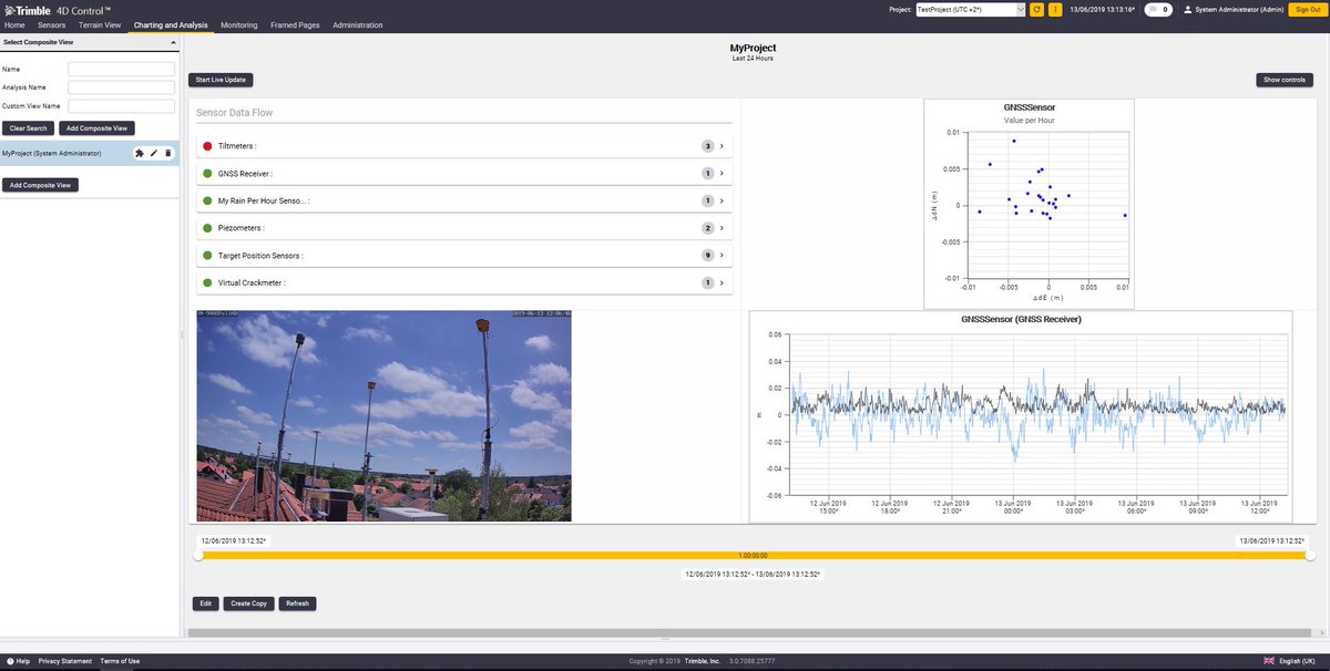TrimbleNews's tweet photo. We demonstrated the latest updates to #Trimble 4D Control monitoring software v5.0 at @InsideIntergeo  last week, showing how @Worldsensing’s #Loadsensing &amp; @SenceiveLtd wireless monitoring systems expand T4D’s capabilities! #dams #bridges #mines https://t.co/INtJiV4Y6r https://t.co/gmBmM8Dgih