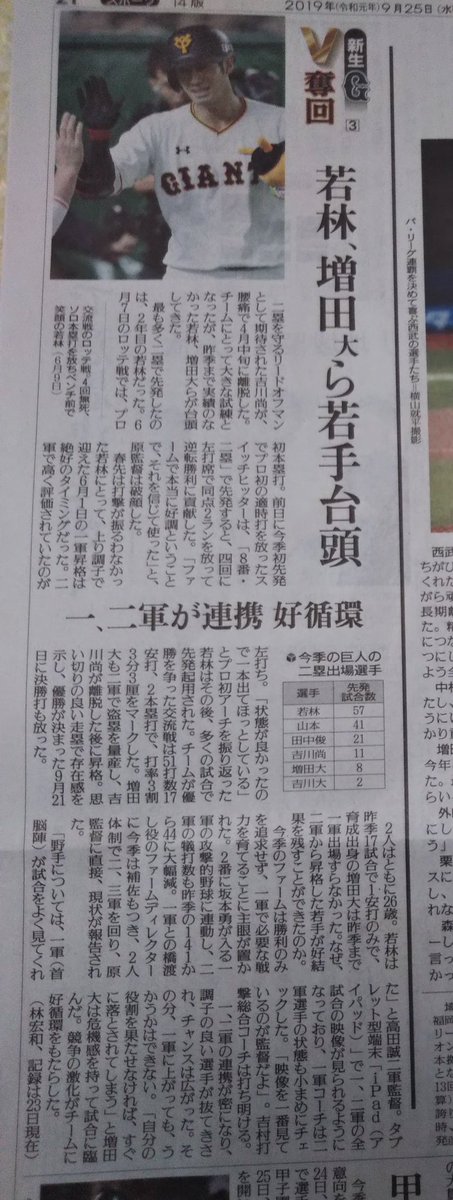 きゃめる号 G党 巨人 ジャイアンツ Giants 読売新聞 ファーム19リポート ヒーロー賞 後輩を応援 支援してあげて下さいm M 松谷竜二郎 投手 何となく名前は覚えています イースタンリーグとは言え 二度のノーヒットノーランは凄い