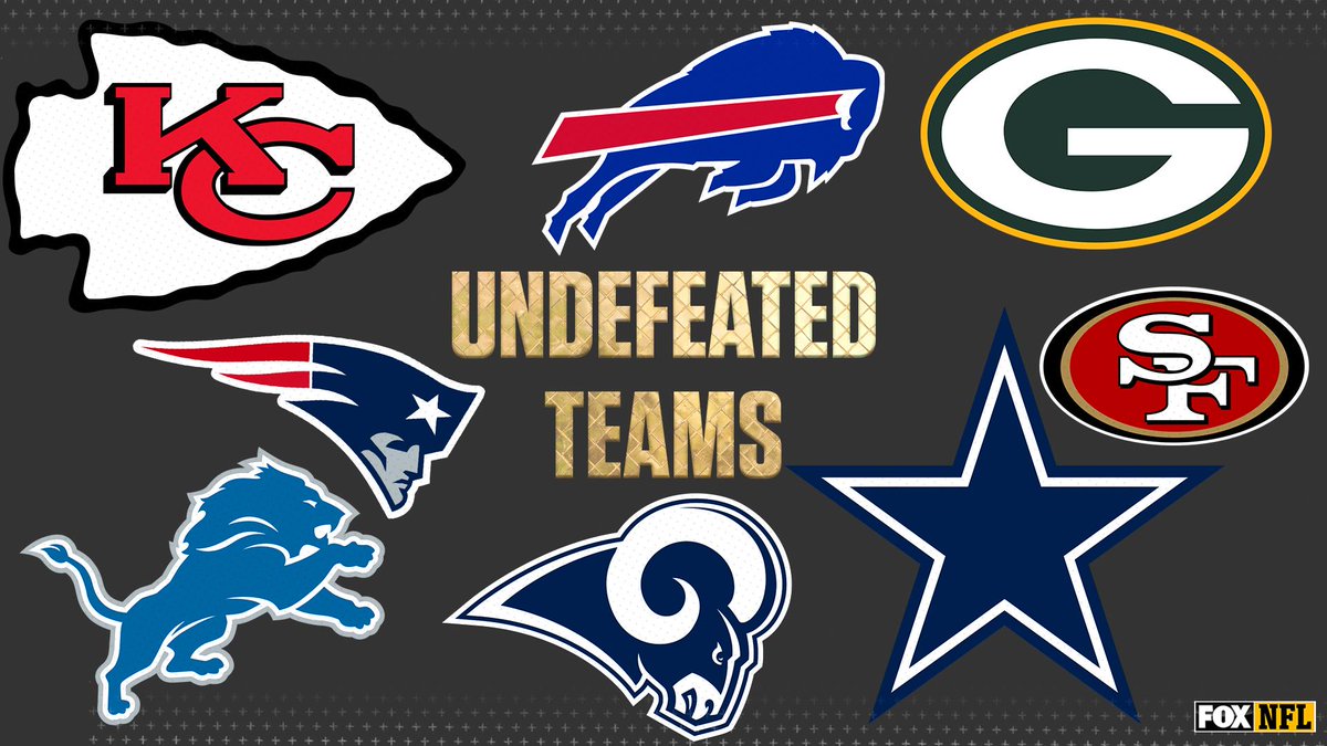 NFLonFOX's tweet image. 3 weeks in, and 8 teams still haven't lost.

RT if your squad is still undefeated!