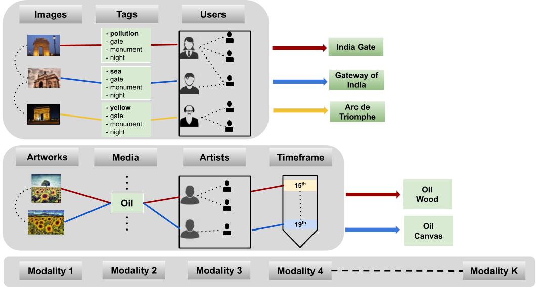 arxiv tweet media