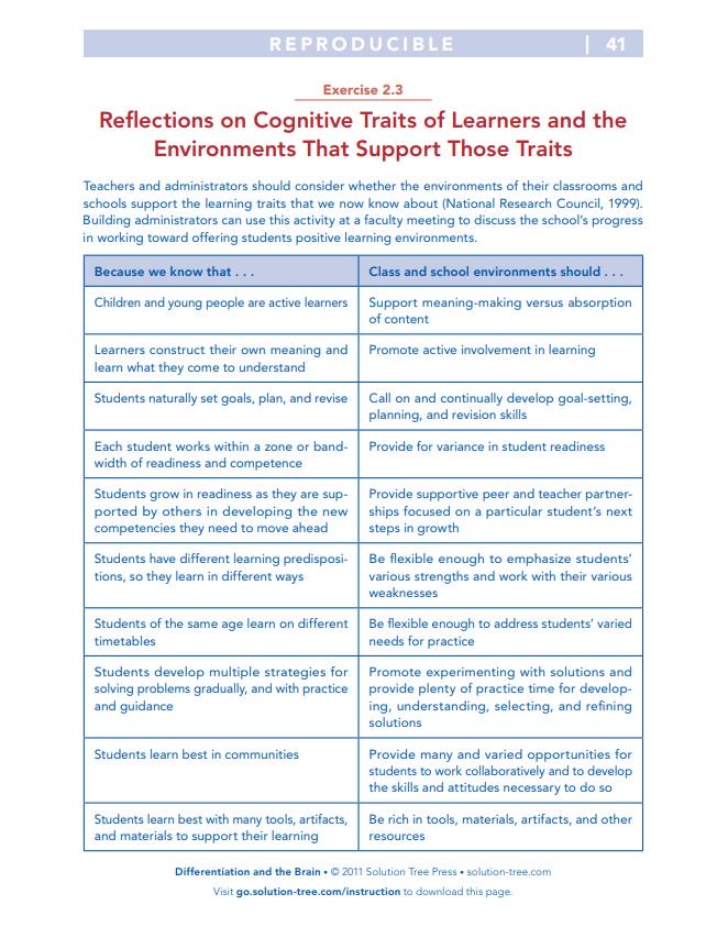 Building administrators can use this activity at a faculty meeting to discuss the school’s progress in working toward offering students positive learning environments. #edchat bit.ly/2E6zAb5