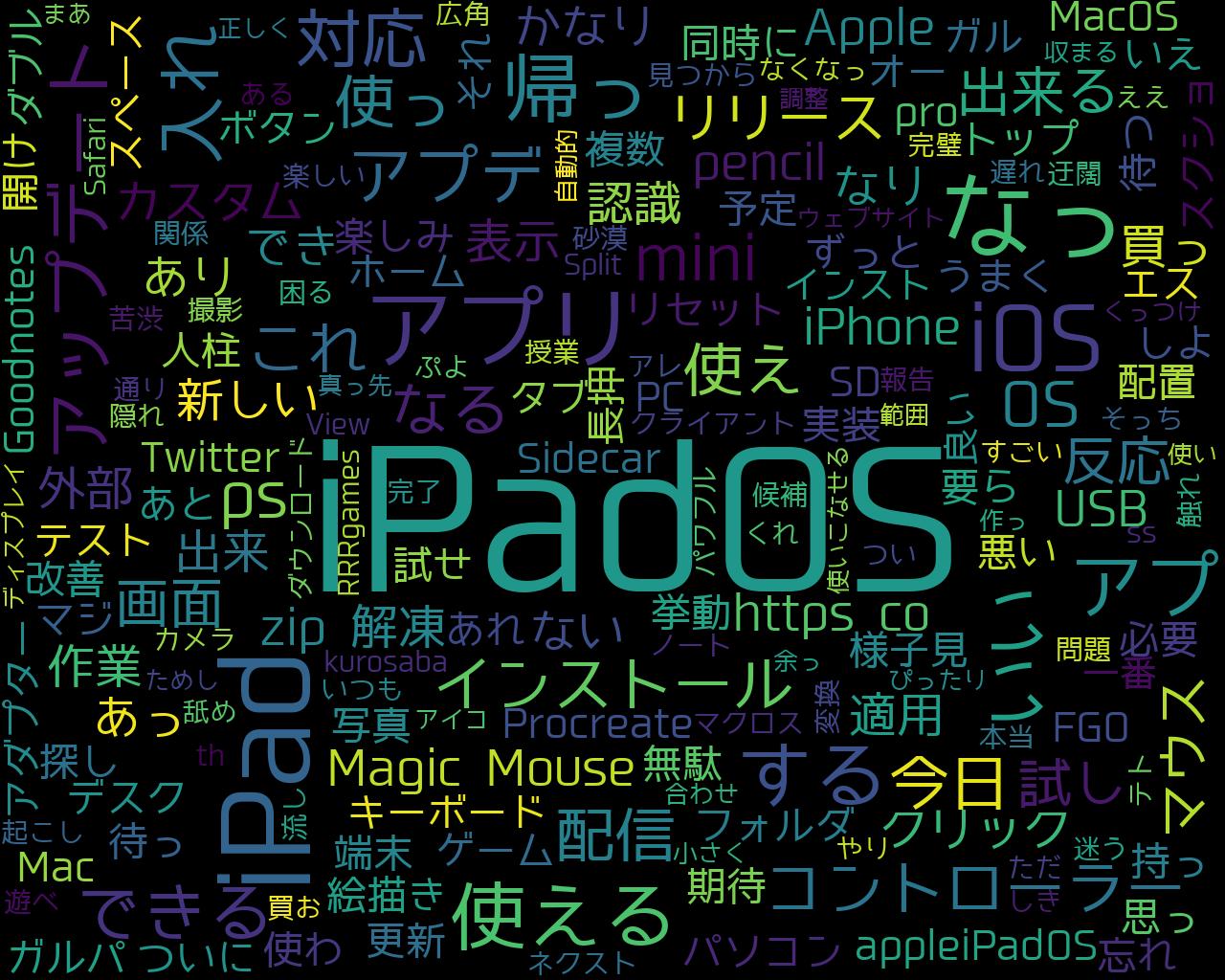 星野路実 Twitter Search Twitter