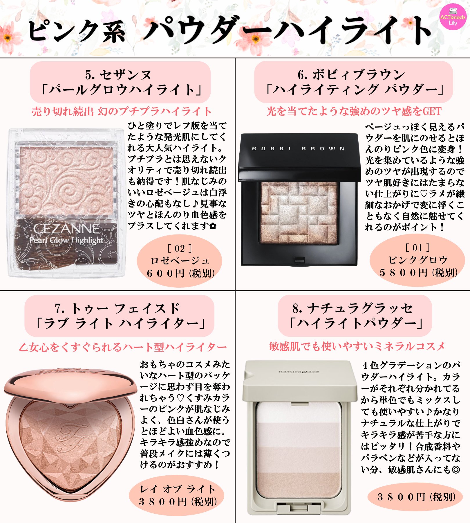 Snsマガジン Lily ツヤとほんのり血色感をプラス 肌なじみ ピンク系 パウダーハイライト まとめ コスメ紹介 コスメレポ ハイライト 美容垢さんと繋がりたい コスメ好きさんと繋がりたい T Co 4j6yypvsie Twitter