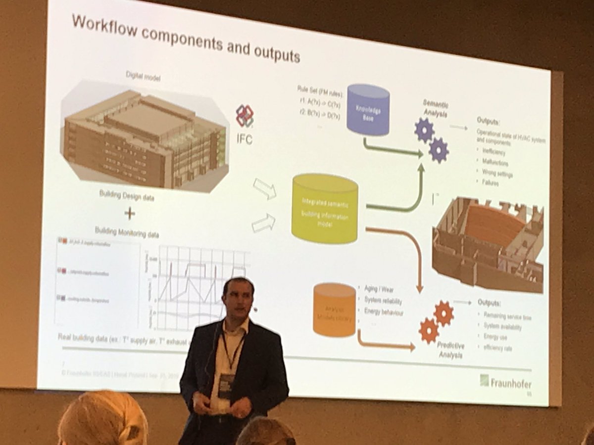 KenDooley's tweet photo. Super happy to have Hervรฉ Pruvost from @FraunhoferIIS_e presenting the latest developments from #BIMlife at #wdbe2019 in Helsinki. @GranlundOy and Fraunhofer are developing the future of BIM and Digital Twins in this ambitious project https://t.co/BGGP0ArJ8z