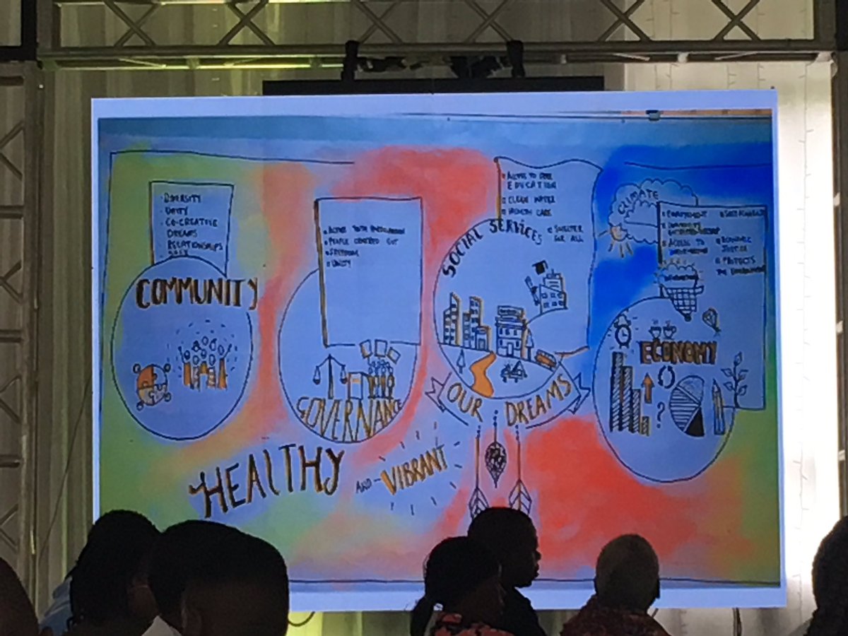 terrynesu's tweet photo. Today’s session, after a riveting story, recaps on some of the key takeaways from yesterday’s discussions. 

It’s sadly noted that from the “dreams” shared, we all mentioned dreams of very basic rights! Not least of those, access to basic education!💔

#ItsUsAndItsNow 
#Zimdreams https://t.co/wOG7SFRqug