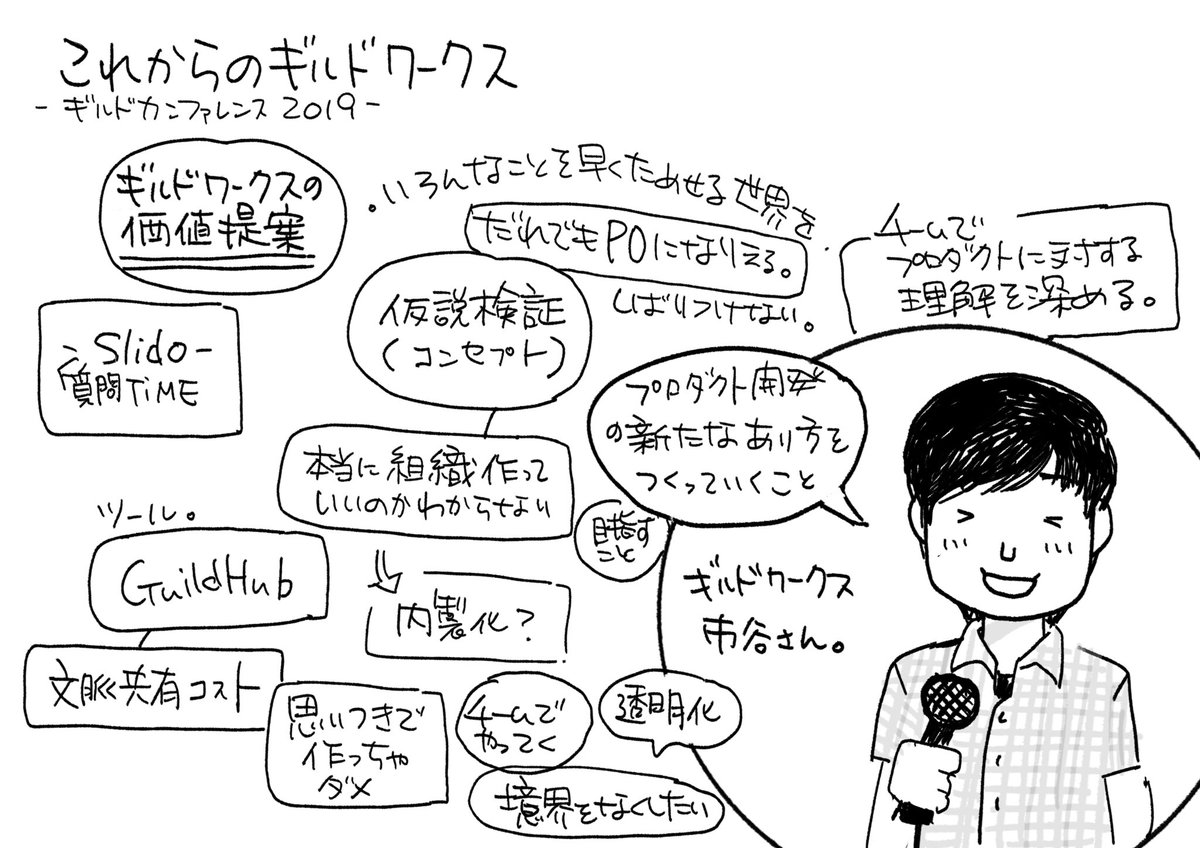 NEKOGET's tweet photo. 体力切れで描きとめられずだけどもupするだけしてみるね #guildconf https://t.co/bkEm0eEJ4D