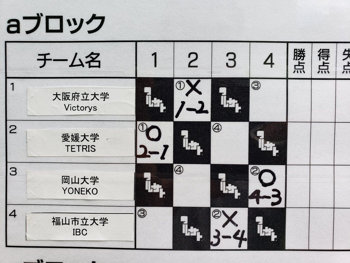 フルサトドットコム 野球 フルサトドットコム野球大会19 Summer 国公立カップ さぬきステージ 初戦10奪三振の瀬尾投手擁する広大リバレイン 迎えるのは 選手22名で挑む岡大軟式野球部 Fullsato フルサトドットコム フルサト 地域創生 若者