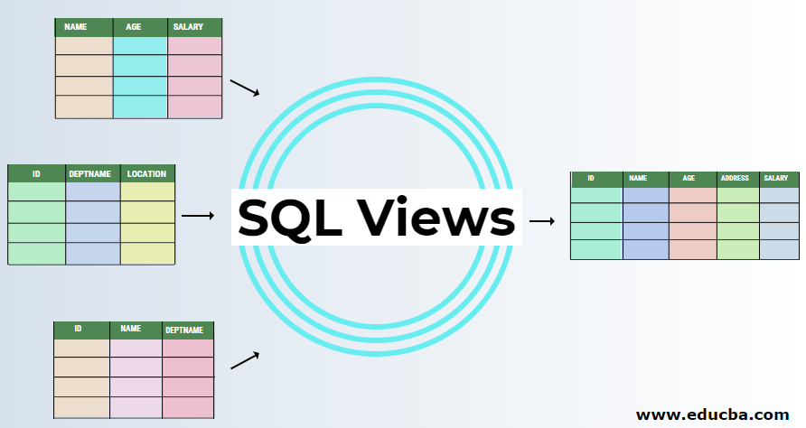 corporatebridge's tweet image. SQL Views
buff.ly/2O6b2Va
#SQLViews