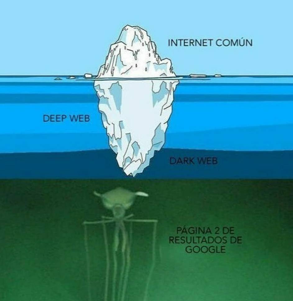 DerechodelaRed's tweet photo. El verdadero iceberg de Internet https://t.co/7tRAQOXSMu