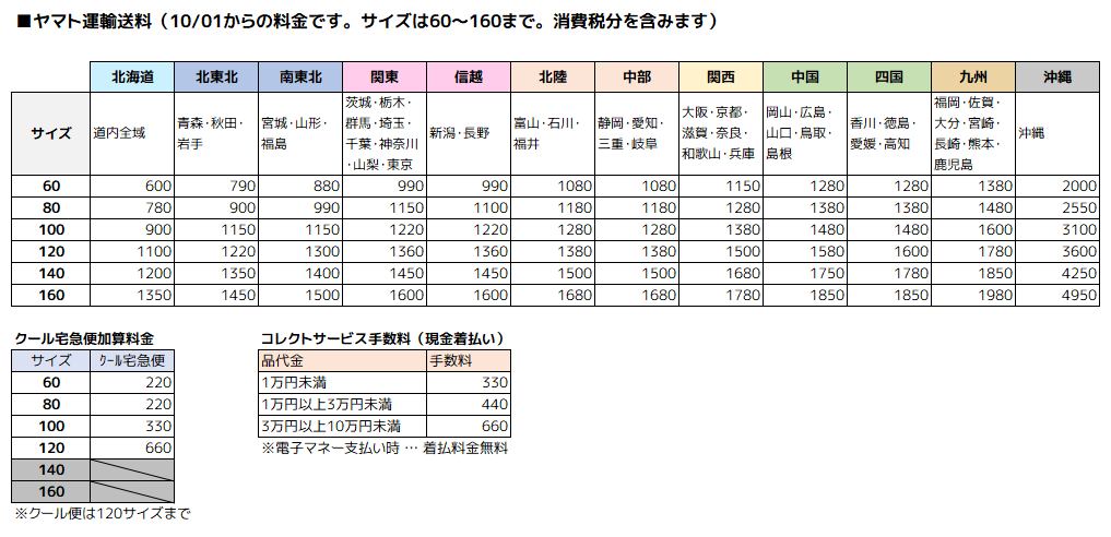 クロネコ ヤマト 着払い 料金