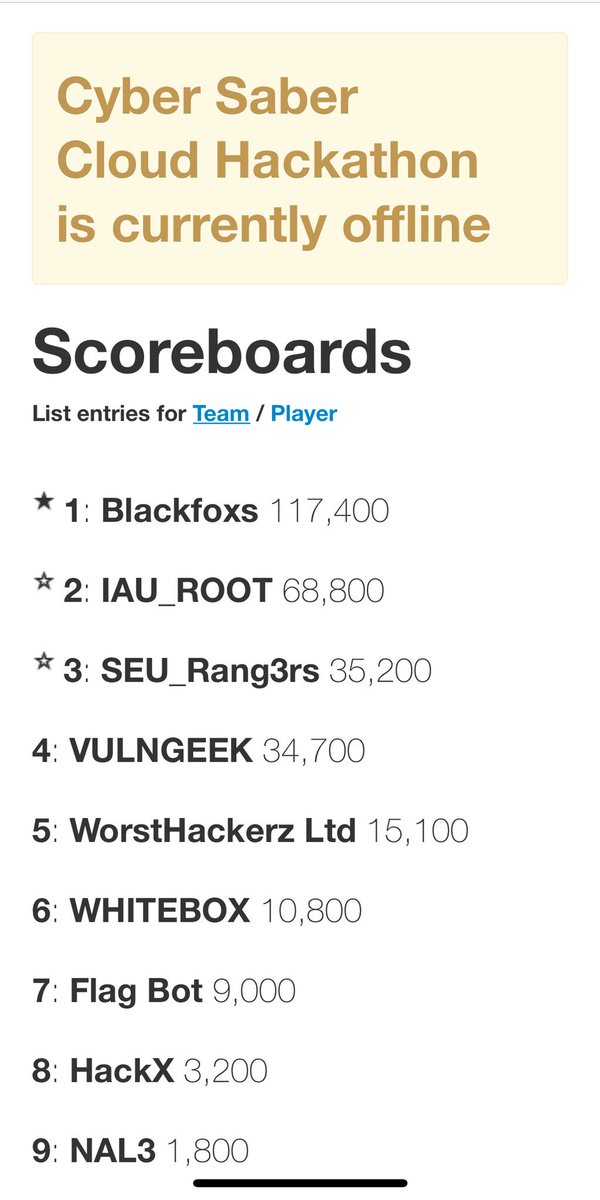 HitmanF15's tweet photo. 1st place in CyberSaber Cloud.
We learn a lot of new things
Thanks a lot guys @echothrust 
And a special thanks to @PantelisRoditis https://t.co/wwRccbpmcT