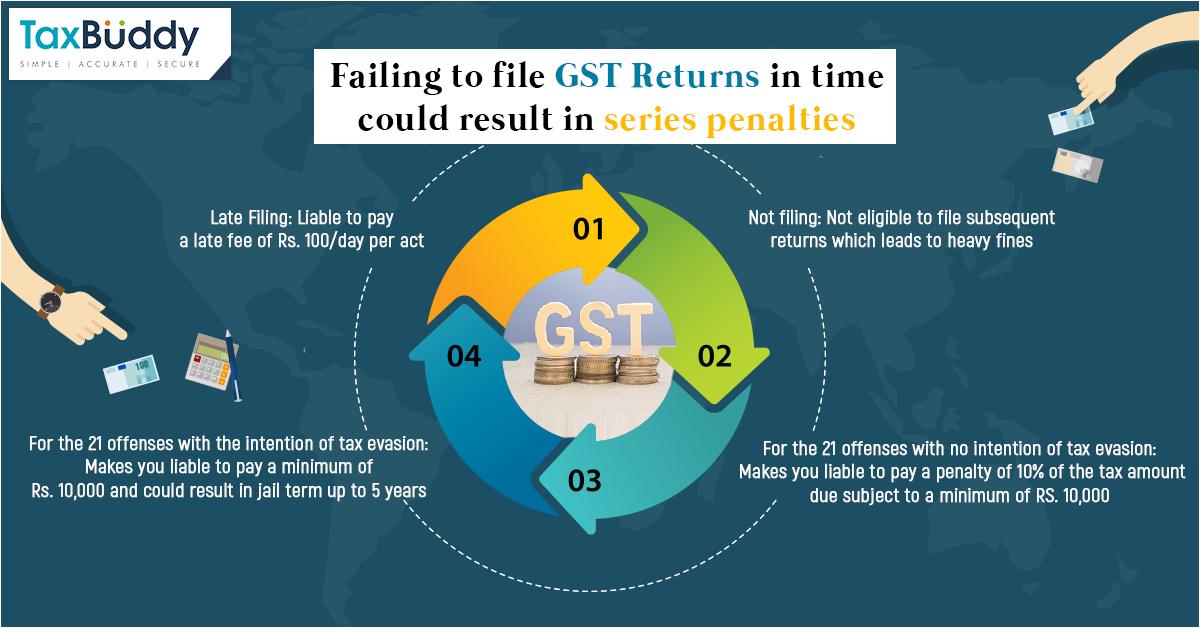 TaxBuddy1's tweet photo. There are 21 offenses under GST and violation of any one of them will lead to severe consequences. To avoid making mistakes while filing GST returns and paying heavy fines connect with https://t.co/fOPIziHs66.
Know more: https://t.co/WjZhY3ektd
#TaxBuddy #FileGSTReturns https://t.co/FQKUFTYjnA
