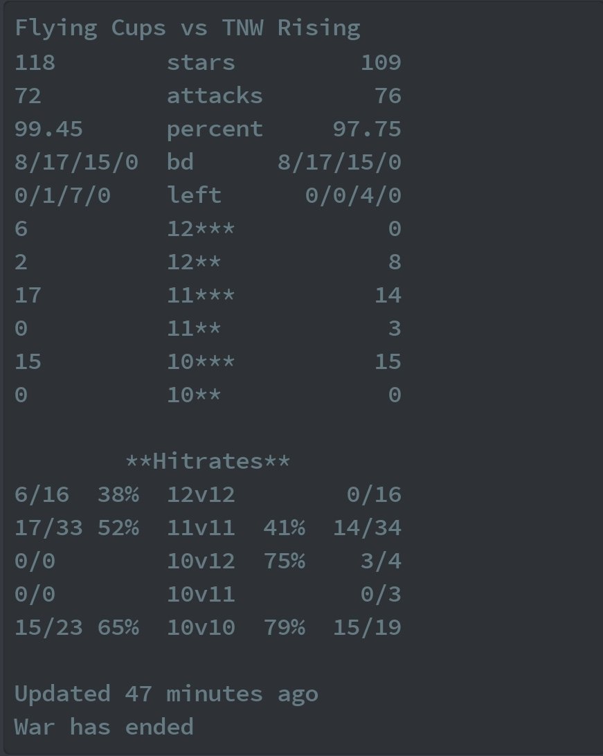 Flying Cups tweet media