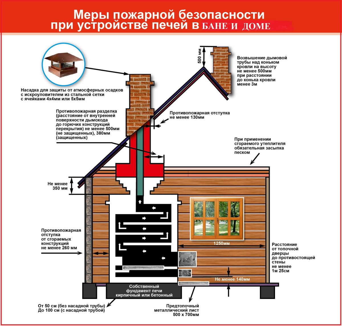 правила строительства печей