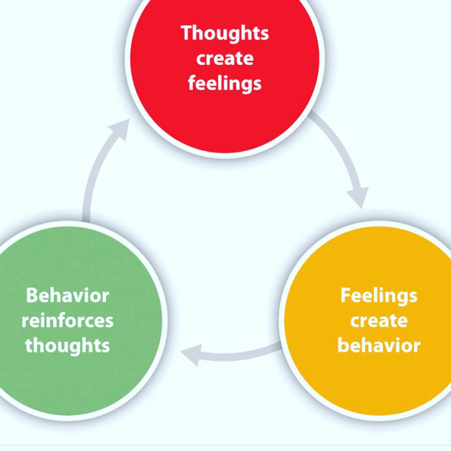 mentoouk's tweet photo. FAULTY thinking is COMMON! But it has the POWER to create FAULTY BELIEFS about yourself! This can lead to UNWANTED behaviours! CHECK your thoughts..are they based on FACT? #faultythinking #commonthoughts #unhelpfulthinking #checkyourthoughts #mentalhealth https://t.co/pc93MoOjbF