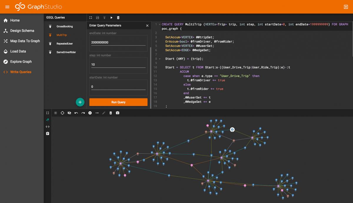 darrenculbreath's tweet image. #TigerGraph raises $32 million for graph database tools #VentureBeat #$32million   @venturebeat